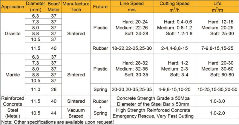 Romatools Wire Saw Size.jpg