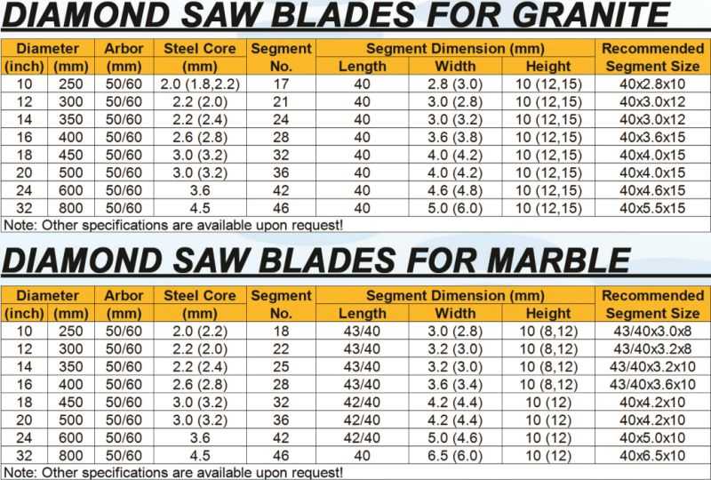 Romatools Saw Blades Size.jpg